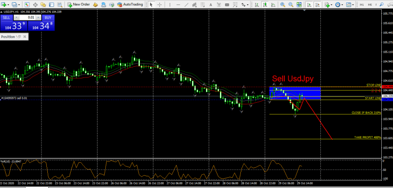 USD/JPY - 1 Std.