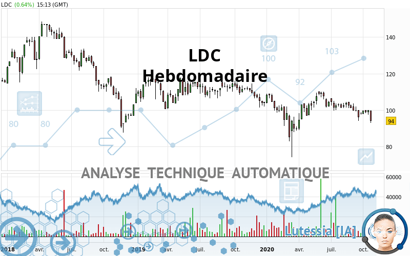 LDC - Hebdomadaire