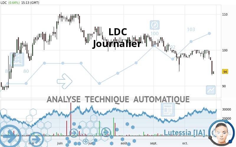 LDC - Journalier