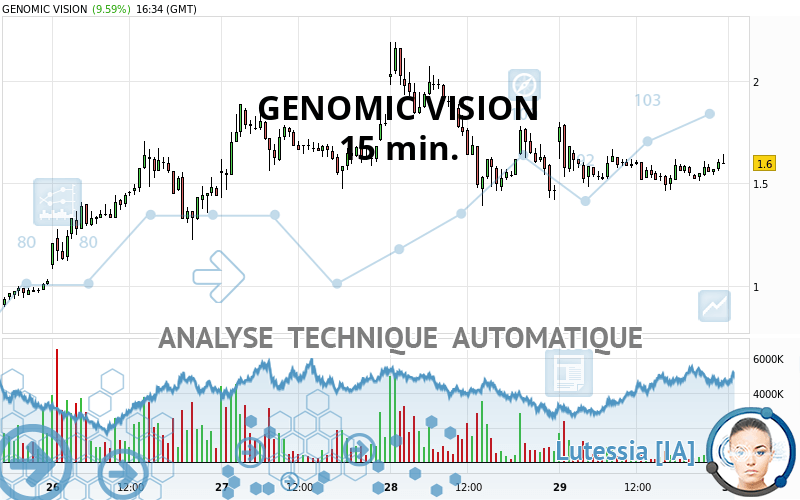 GENOMIC VISION - 15 min.