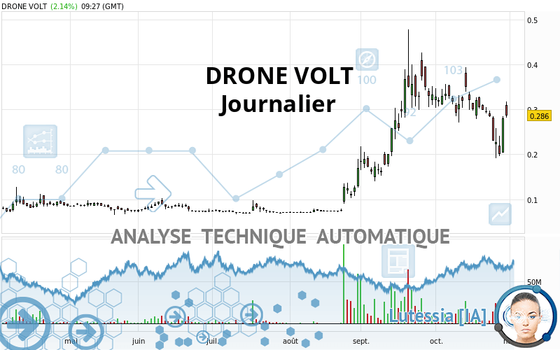 DRONE VOLT - Diario