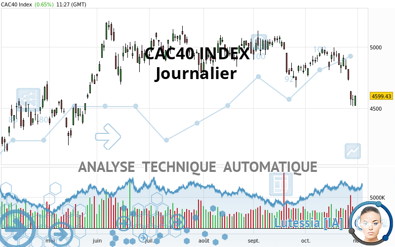 CAC40 INDEX - Journalier