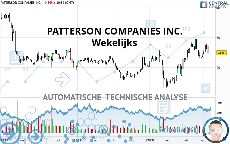 PATTERSON COMPANIES INC. - Hebdomadaire