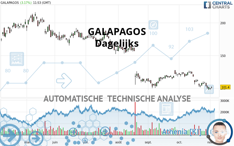 GALAPAGOS - Giornaliero