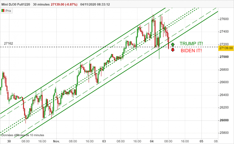 DOW JONES - MINI DJ30 FULL0624 - 30 min.