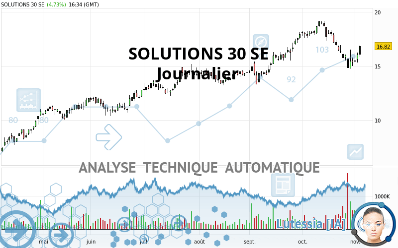 SOLUTIONS 30 SE - Journalier