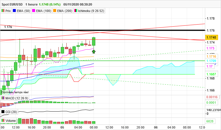 EUR/USD - 1 uur