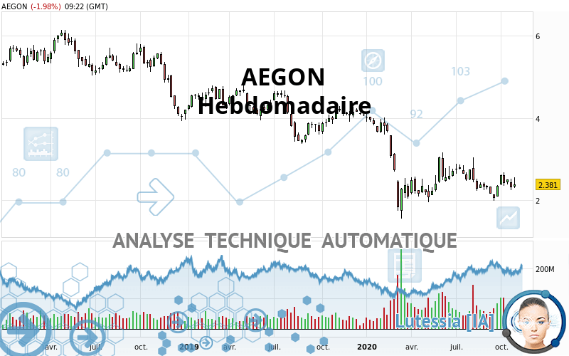 AEGON - Hebdomadaire