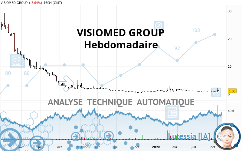 VISIOMED GROUP - Wöchentlich