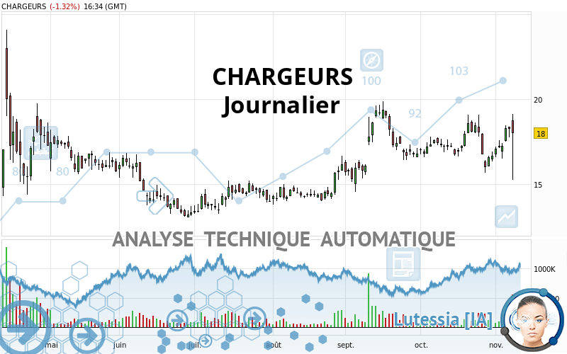 CHARGEURS - Journalier