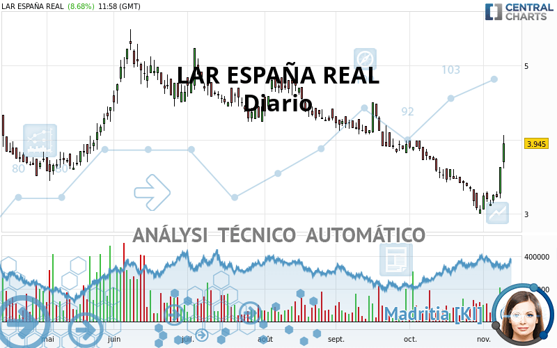 LAR ESPAÑA REAL - Journalier