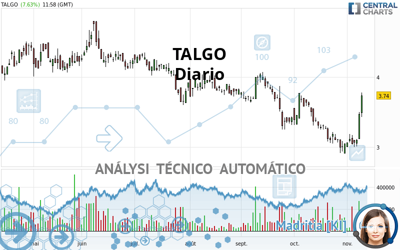TALGO - Diario