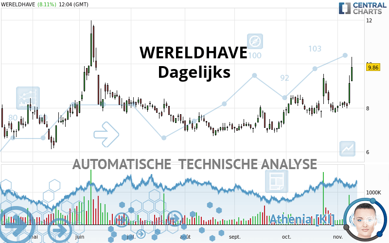 WERELDHAVE - Dagelijks