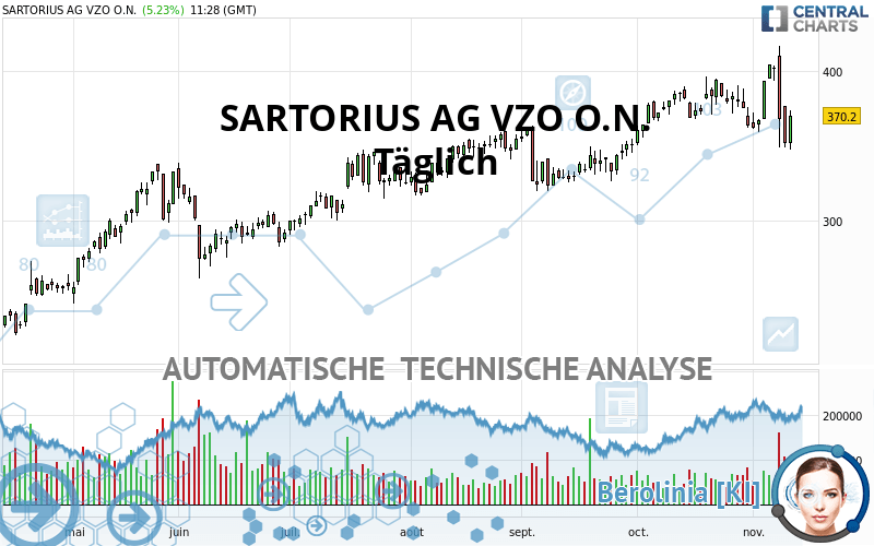 SARTORIUS AG VZO O.N. - Journalier