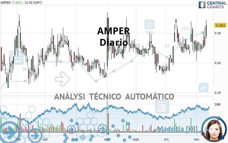 AMPER - Dagelijks