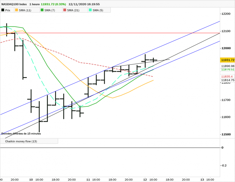 NASDAQ100 INDEX - 1H