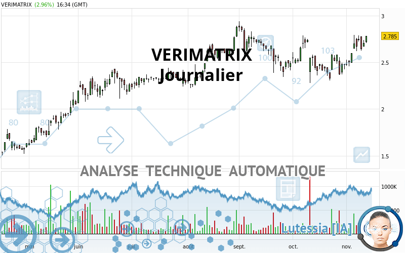 VERIMATRIX - Journalier