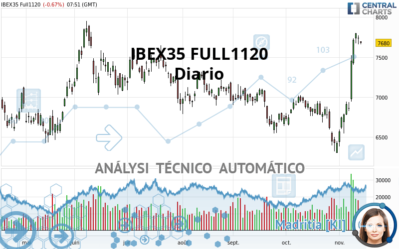 IBEX35 FULL0424 - Diario