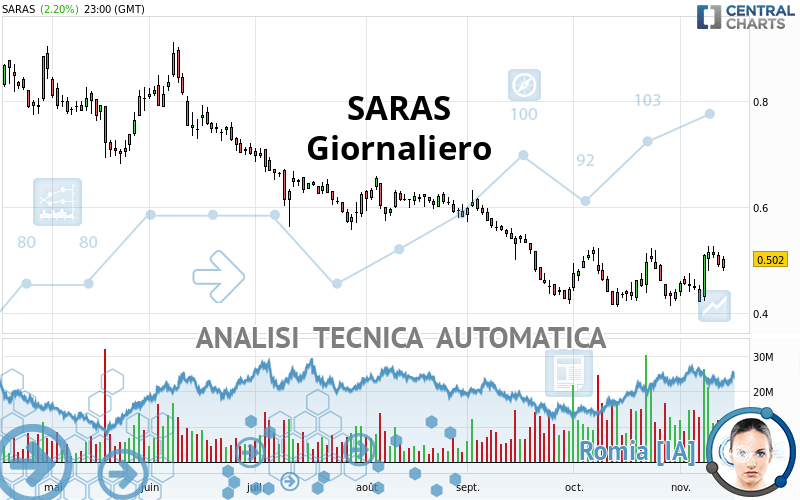SARAS - Diario