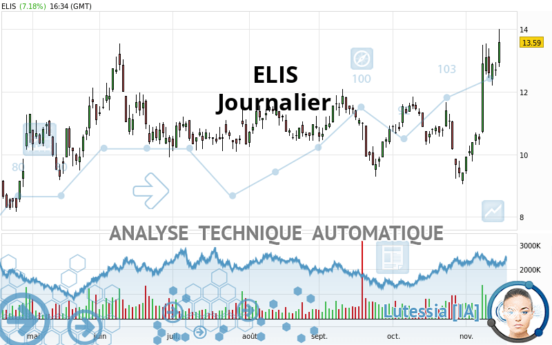 ELIS - Journalier