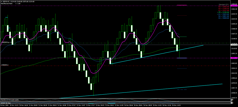 DAX40 PERF INDEX - 4 uur