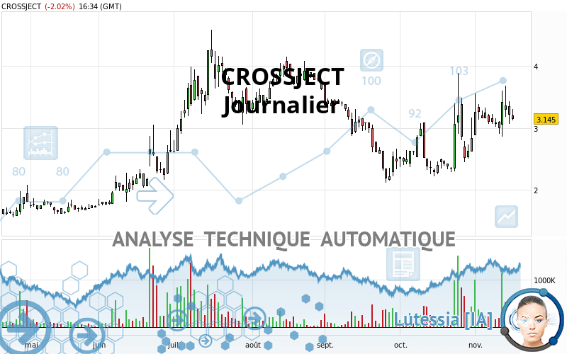 CROSSJECT - Journalier