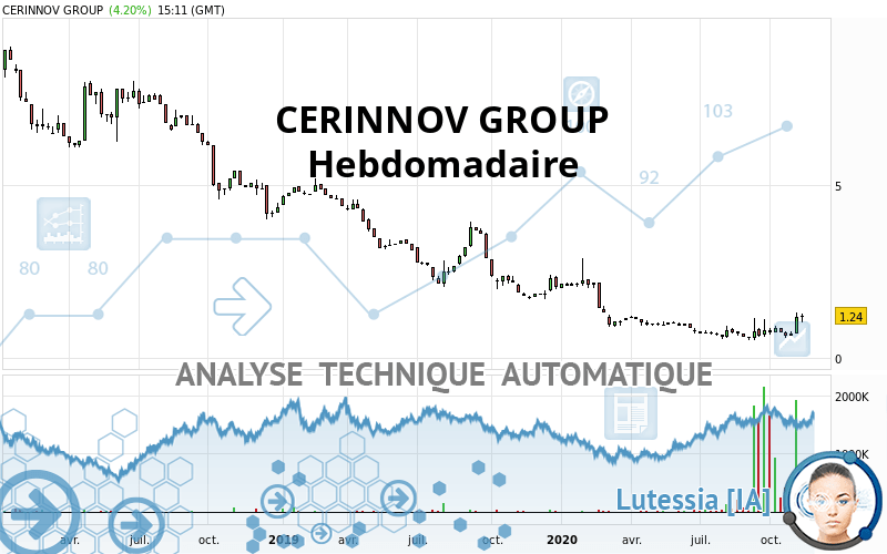 CERINNOV GROUP - Settimanale