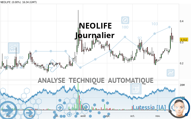 NEOLIFE - Journalier