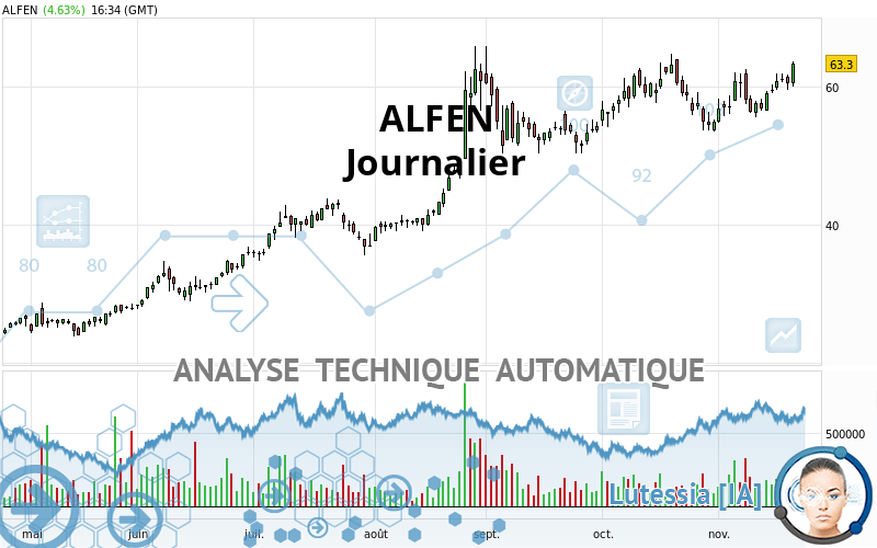 ALFEN - Journalier