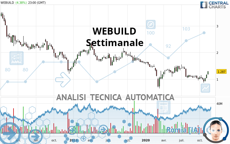 WEBUILD - Hebdomadaire