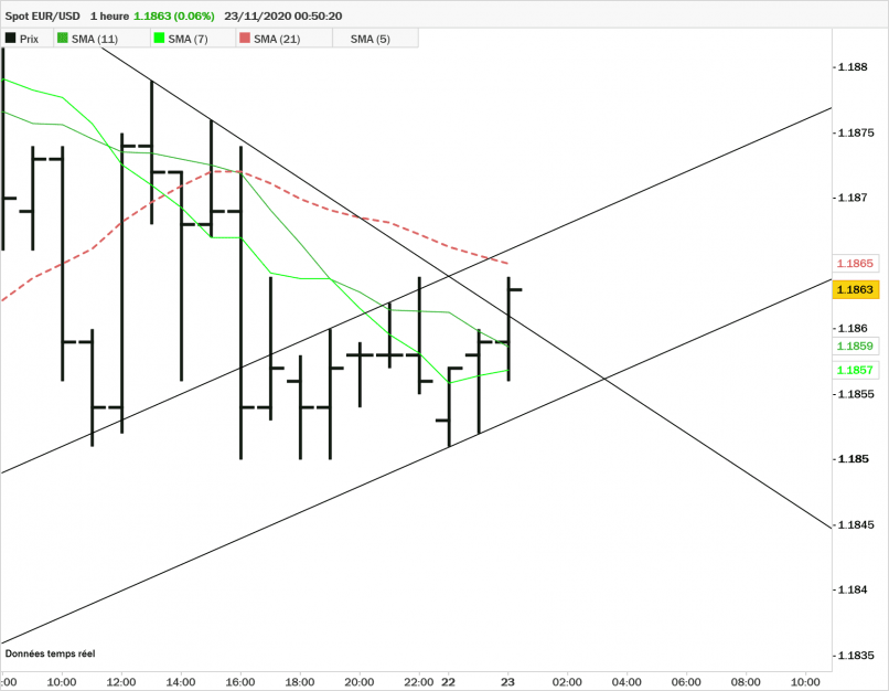 EUR/USD - 1 uur