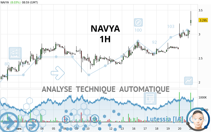 NAVYA - 1 Std.