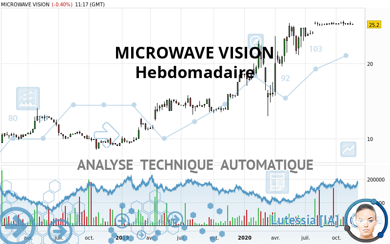 MICROWAVE VISION - Hebdomadaire