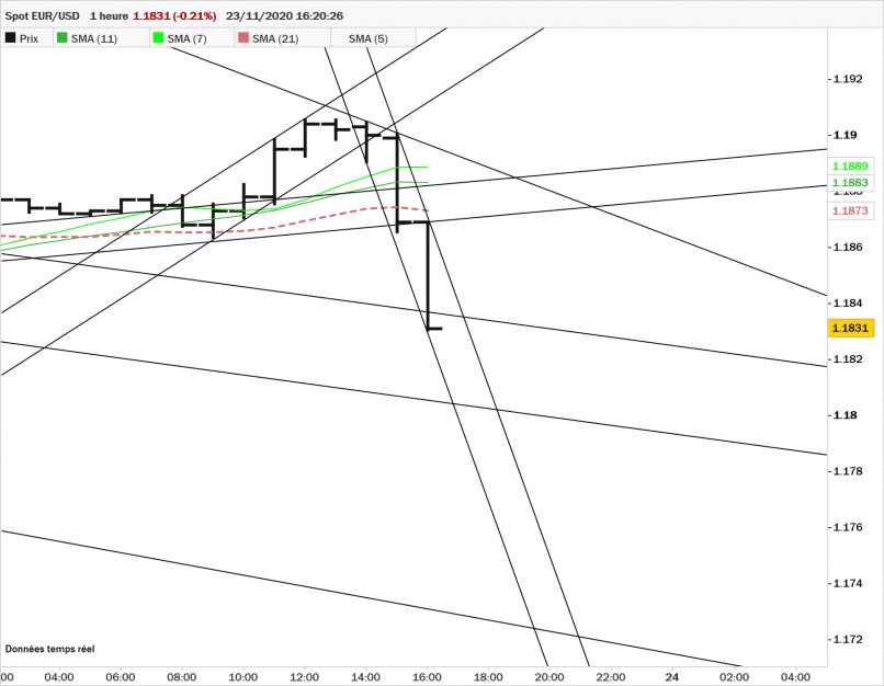 EUR/USD - 1H