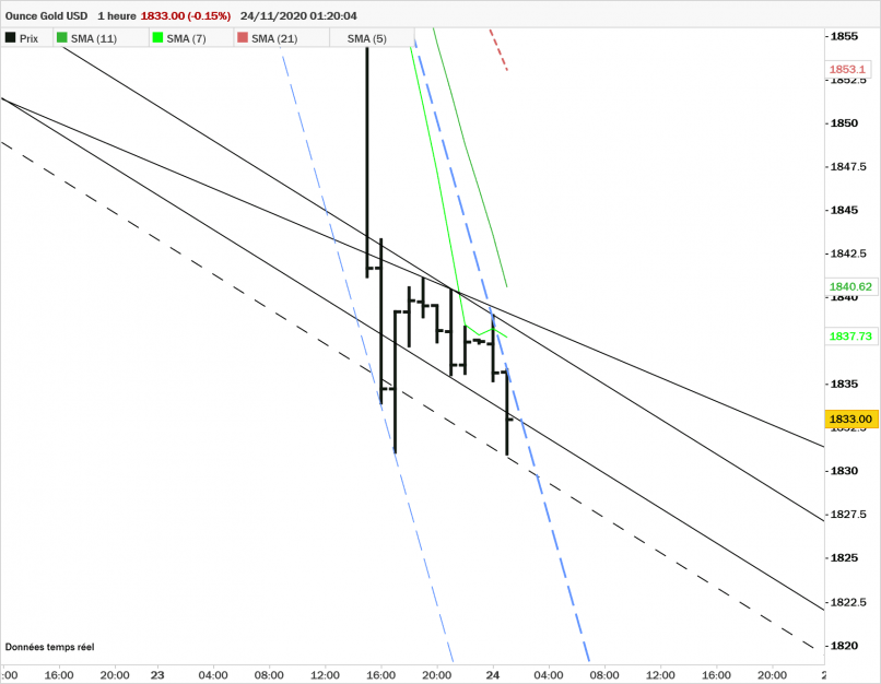 GOLD - USD - 1H