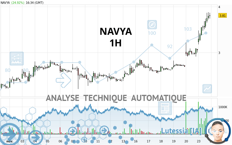 NAVYA - 1H