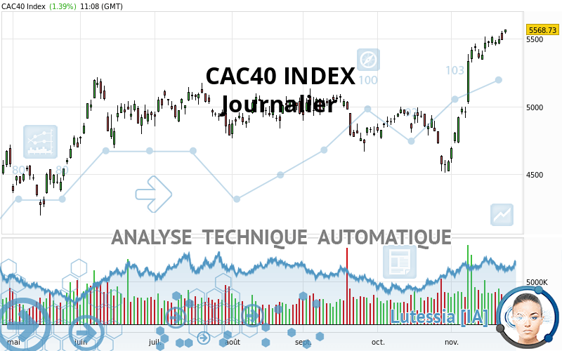 CAC40 INDEX - Täglich
