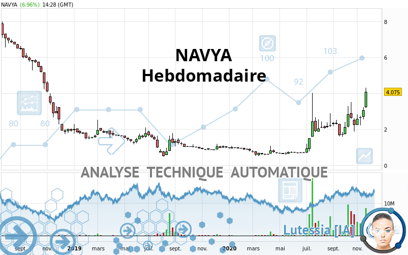 NAVYA - Hebdomadaire