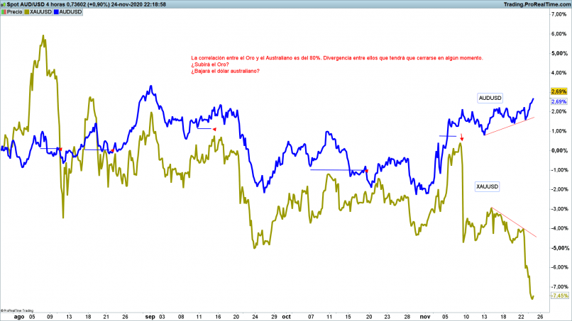 AUD/USD - 4 uur