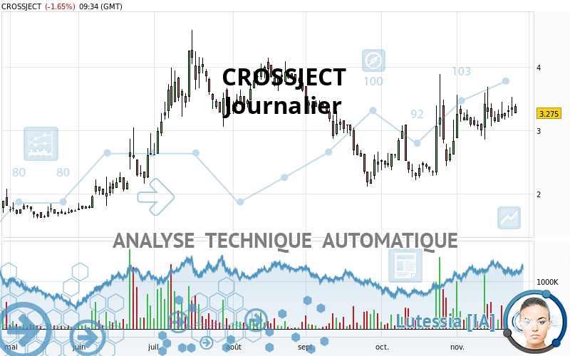 CROSSJECT - Journalier