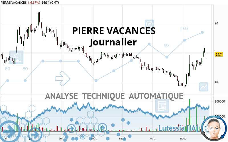PIERRE VACANCES - Journalier