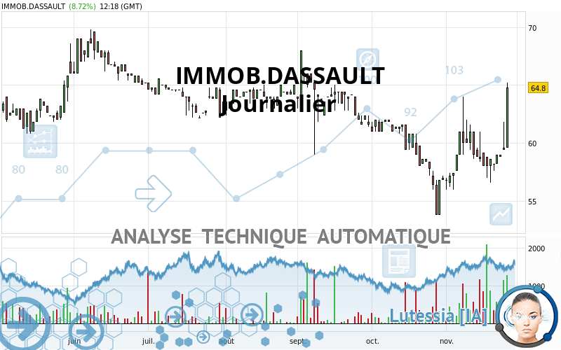 IMMOB.DASSAULT - Journalier