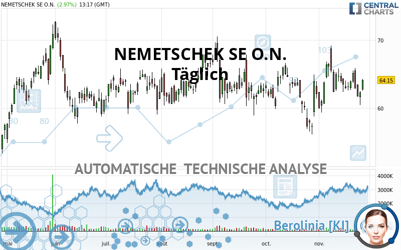 NEMETSCHEK SE O.N. - Diario