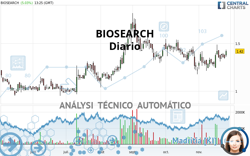 BIOSEARCH - Diario