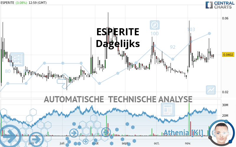 ESPERITE - Dagelijks