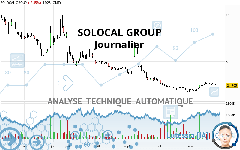 SOLOCAL GROUP - Journalier