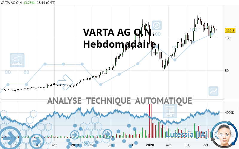 VARTA AG O.N. - Weekly