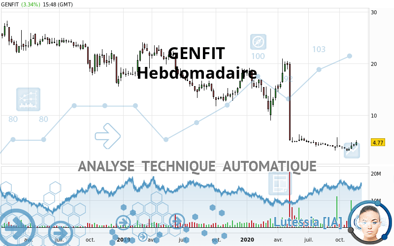 GENFIT - Settimanale