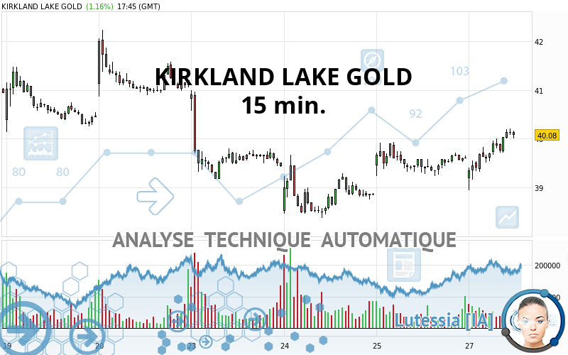 KIRKLAND LAKE GOLD - 15 min.