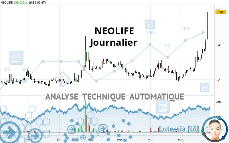 NEOLIFE - Journalier